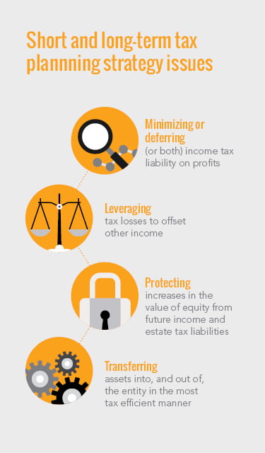 Infographic describing the different tax planning strategy issues