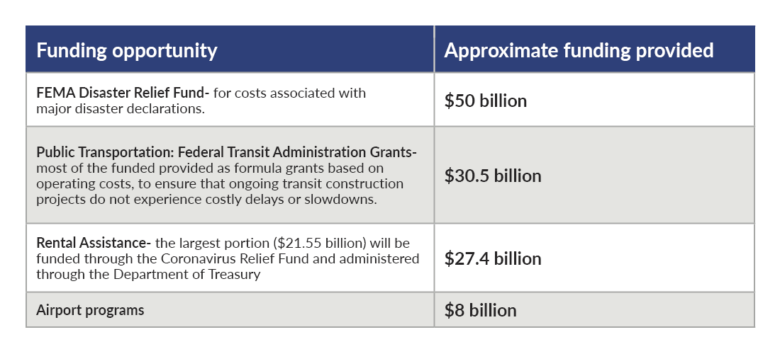 Graphic depicting funding opportunities.