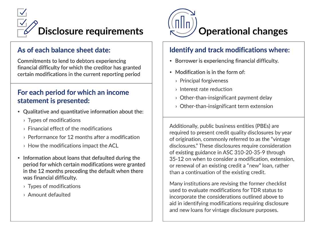 Chart displaying disclosure requirements and operational changes.