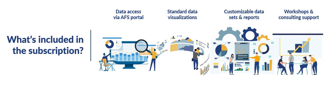The Mobility Forecast, Powered by AFS chart detailing what is in the subscription.