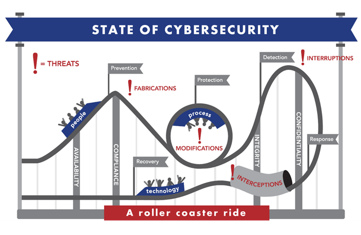 Infographic describing the state of cybersecurity