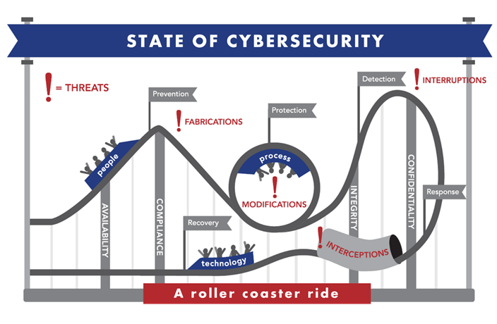 Infographic describing the state of cybersecurity