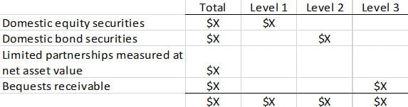 This is a hierarchy table illustrating NAV investments