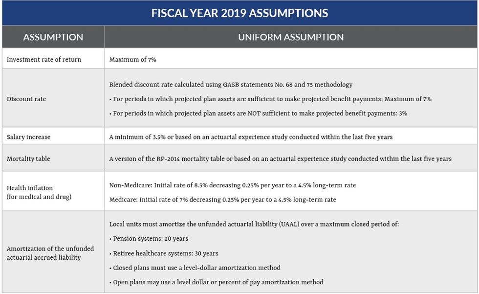 Fiscal Year 2019 chart