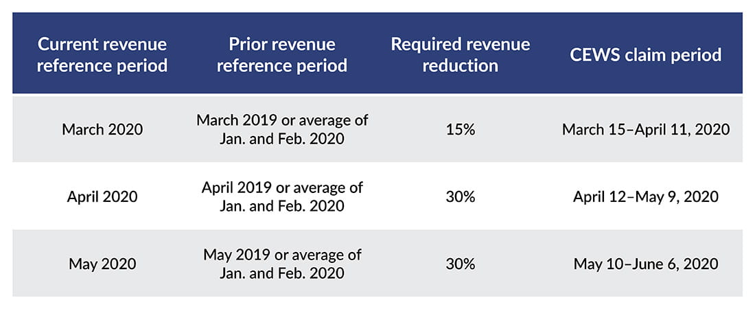 Graphic/table showcasing CEWs. 