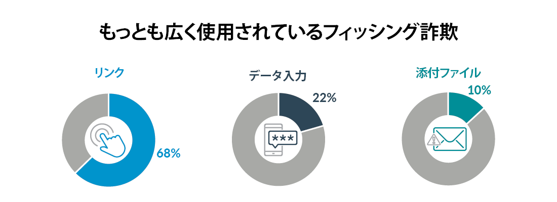 フィッシンググラフ