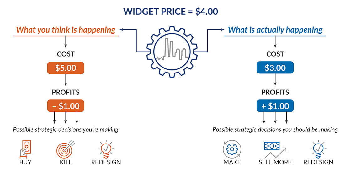 Market dynamics graphic for cost and margin intelligence.