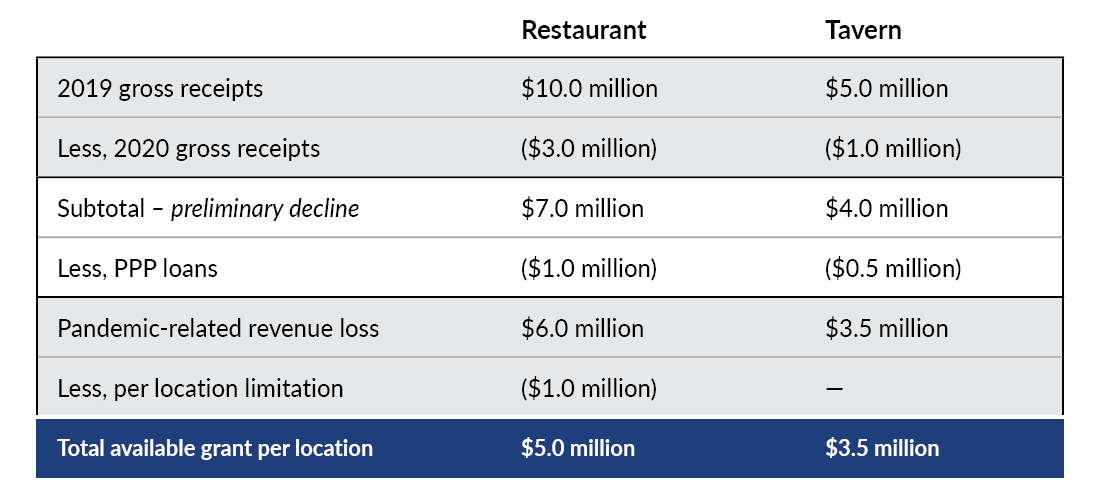 Restaurant table graphic 1