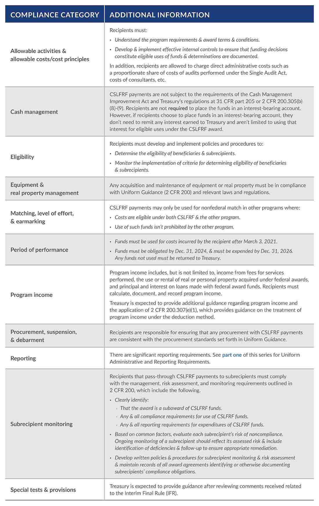 Chart showcasing compliance categories for ARPA-CSLRF.