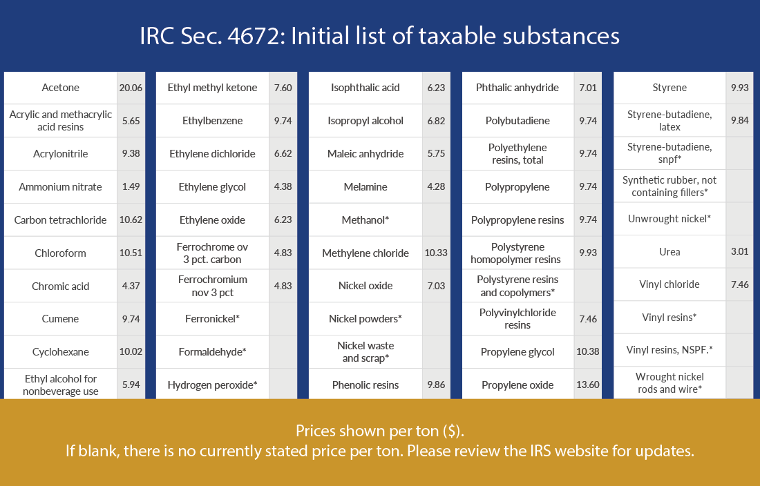 Chart showcasing IRC Sec. 4672 initial list of taxable substances.