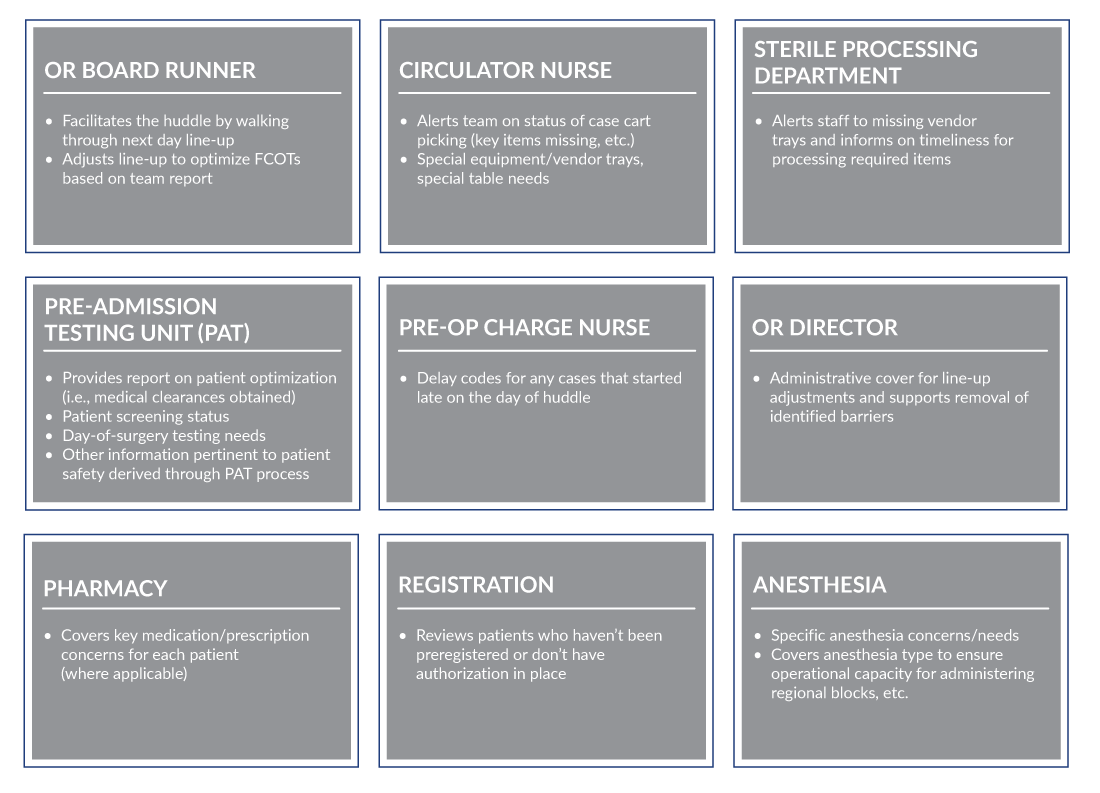 Chart showing hospital stakeholders and their contributions.