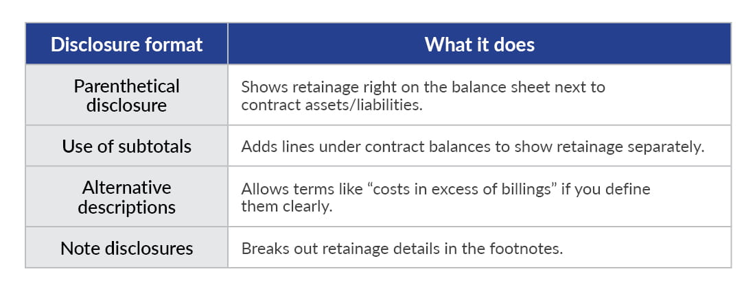 Chart showing disclosure format and what each format does.