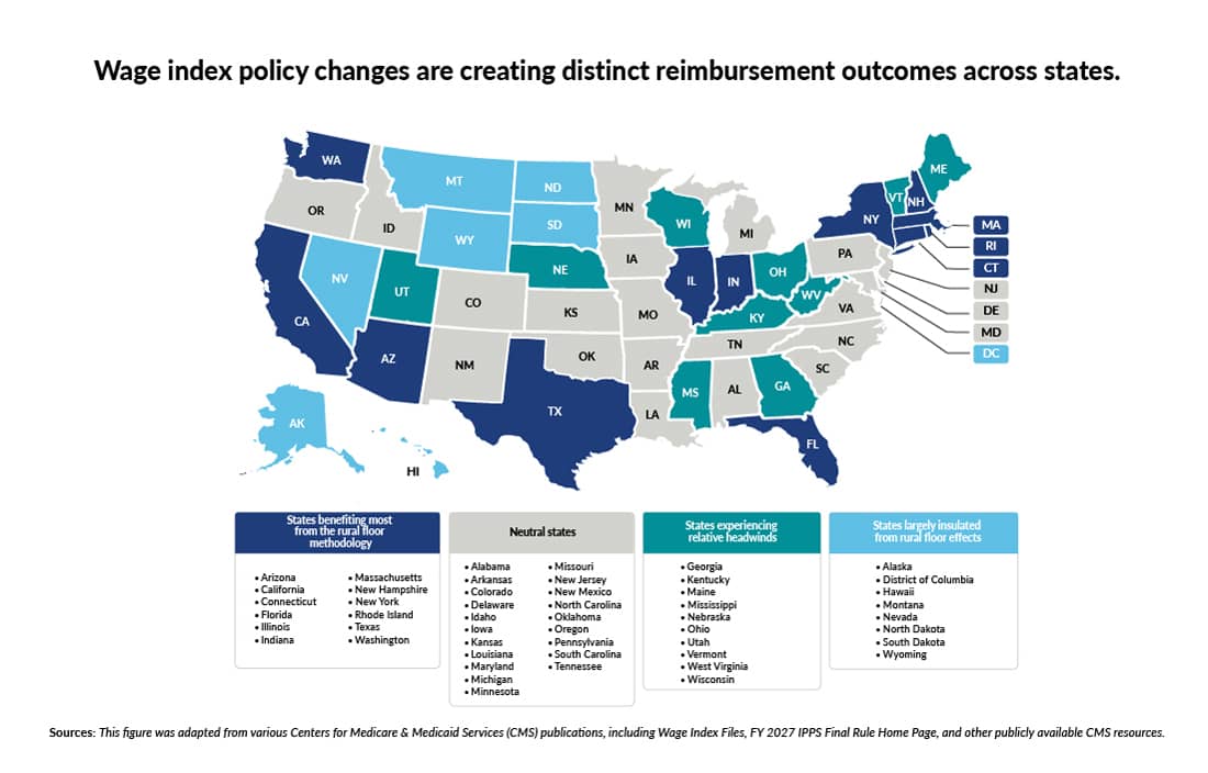 Map of the United States showing the wage index policy changes creating distinct reimbursement outcomes across states.