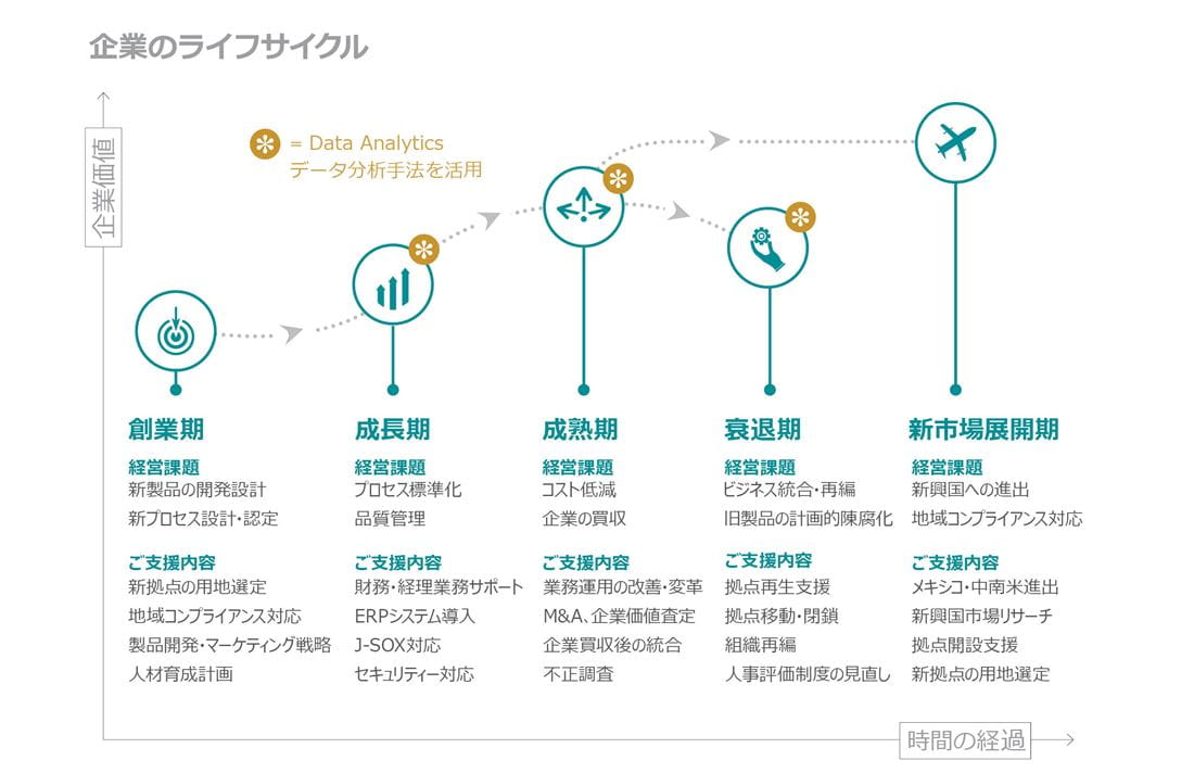 サービス内容