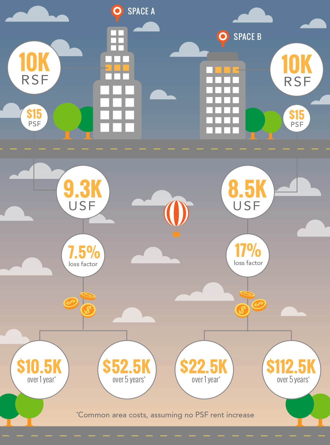 Office Real Estate Lease Loss Factor Affect on Rental Rate Plante Moran Cresa