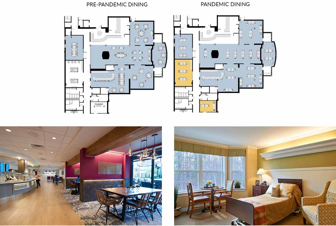 Three images, the first of two layouts (one from before COVID and an alternative with social distancing factored in), a dining hall with wall separators, and a senior living apartment with a breakfast nook