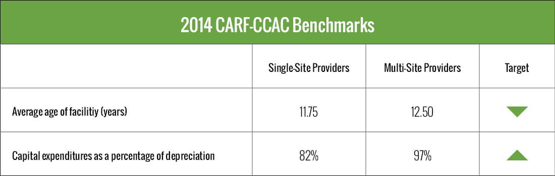 2014 CARF-CCAC benchmarks table