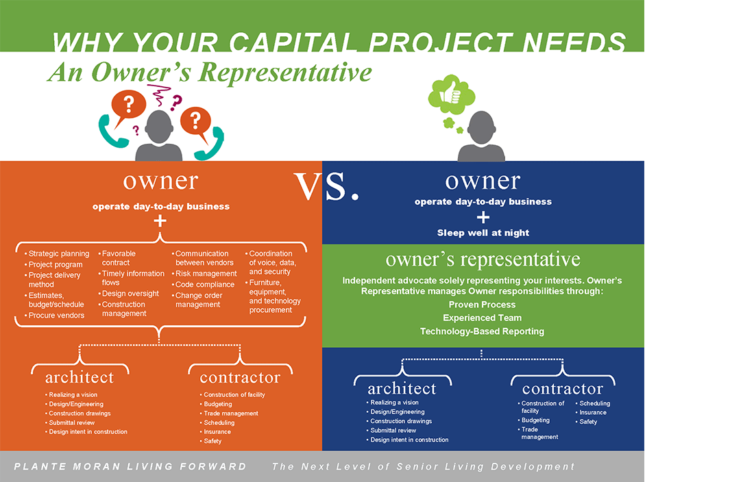 Why you need an owner's representative on your next capital project