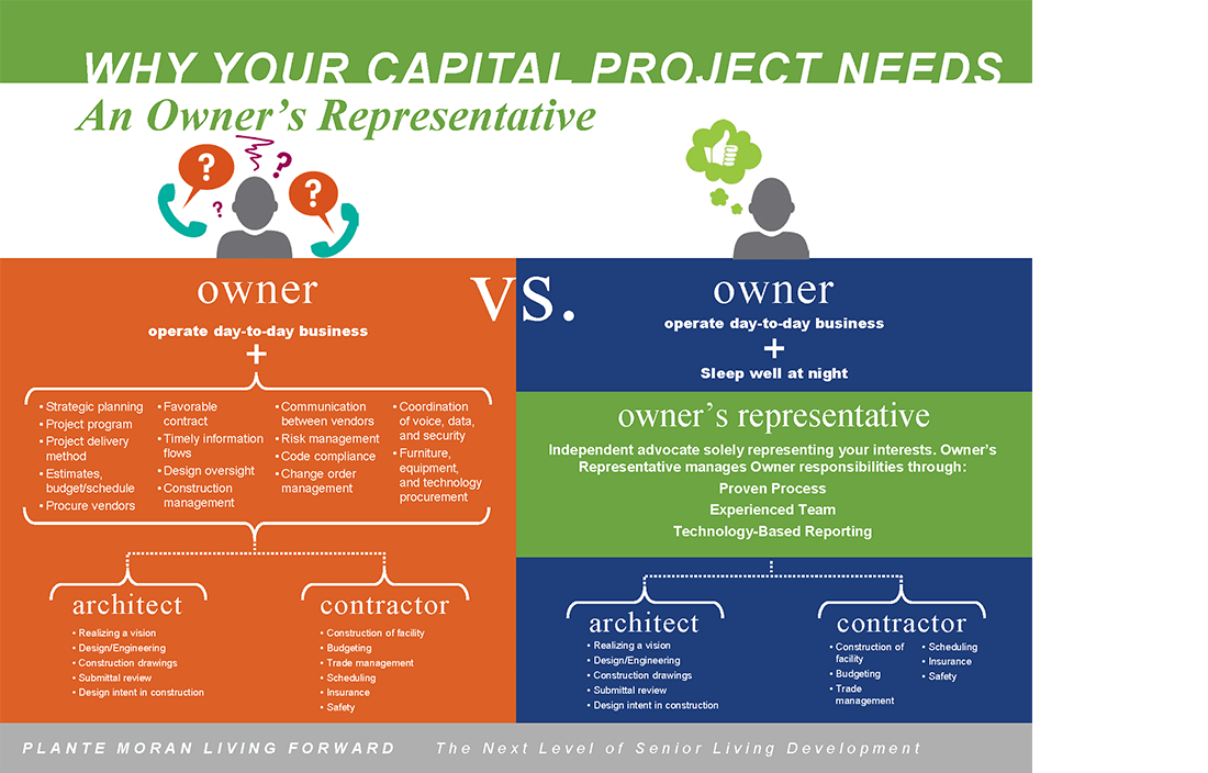 Why you need an owner's representative on your next capital project