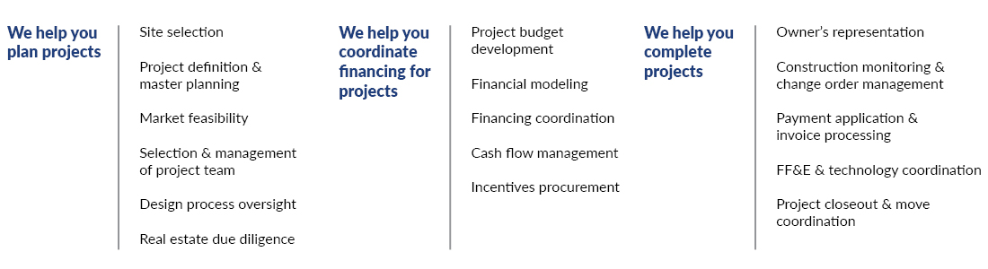 Graphics with a list of Plante Moran Living Forward's senior living development advisory services, from project definition and feasibility to budget development to owner's representation and construction monitoring