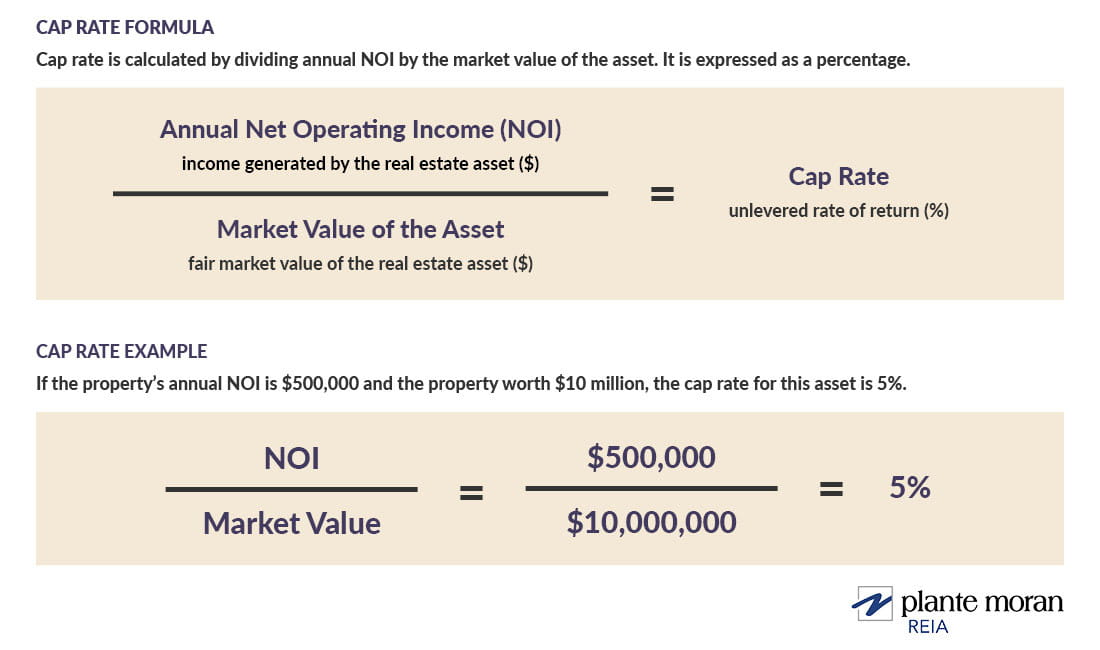 return-metrics-explained-what-is-a-cap-rate-in-commercial-real-estate