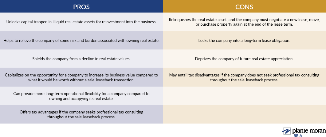 Real estate sale-leaseback pros and cons table