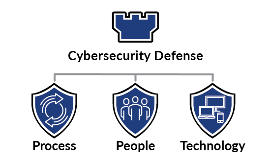 Cybersecurity graphic depicting cybersecurity defense.