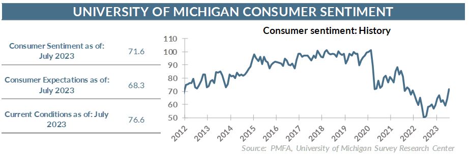 Consumer sentiment - History
