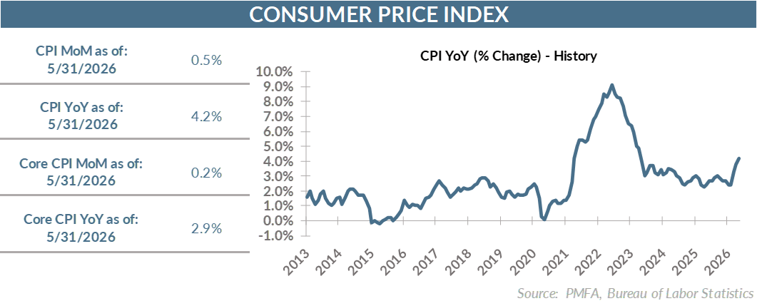 6102026CPI