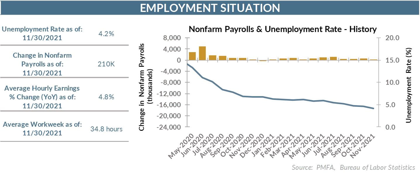 Nonfarm payrolls and unemployment rate - history chart