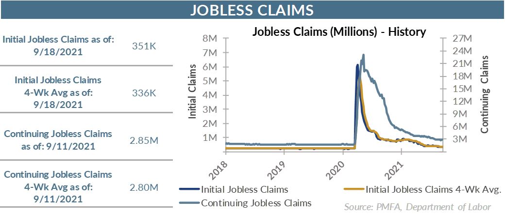 Jobless claims (millions) - history
