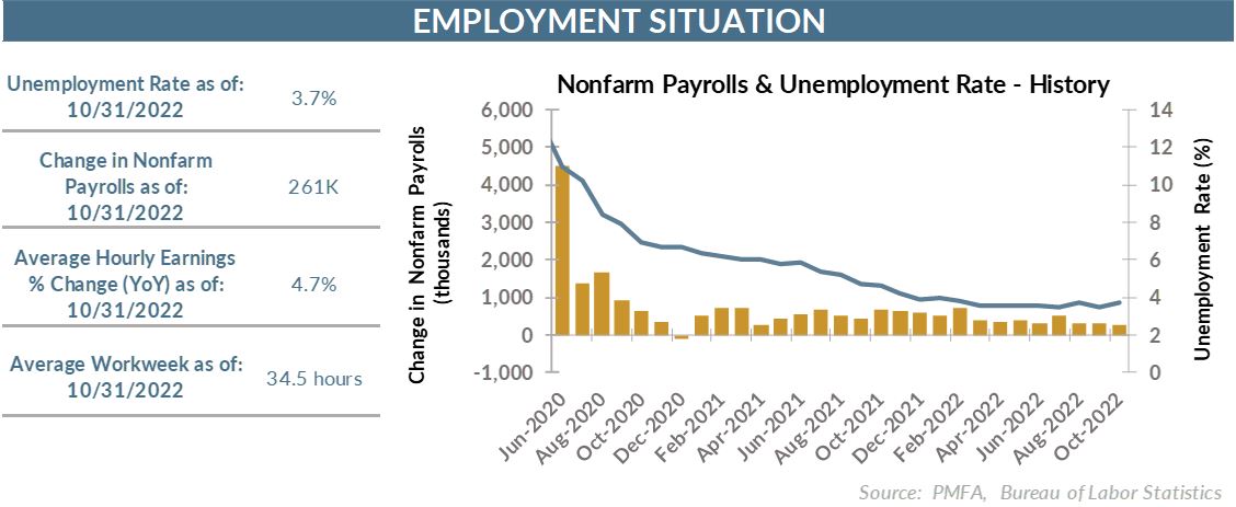 Nonfarm Payrolls & Unemployment Rate - History