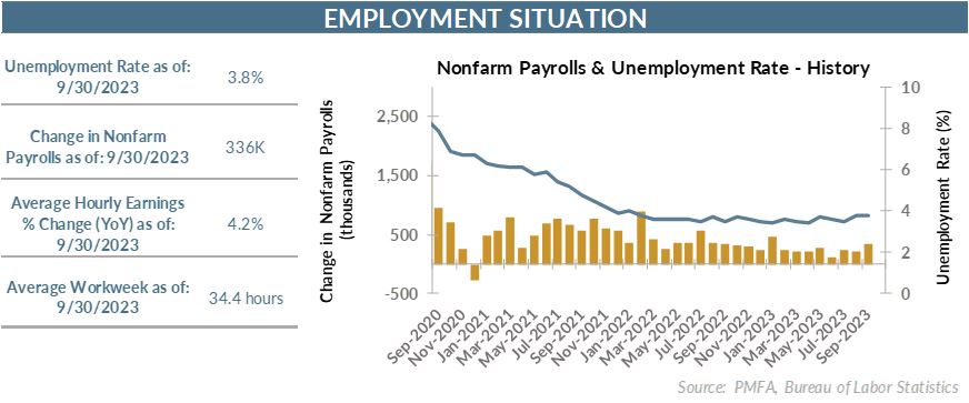 Nonfarm Payrolls & Unemployment Rate - History