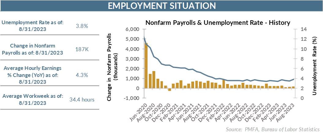 Nonfarm payrolls & unemployment rate - history