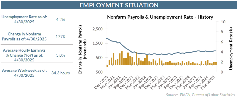 chart 522025
