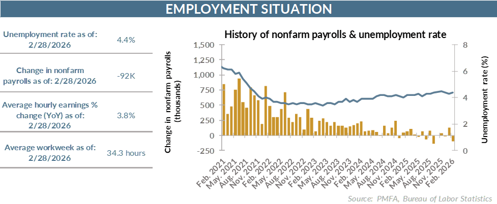 Employment situation chart.