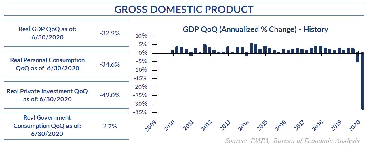 7.30.20 GDP Chart