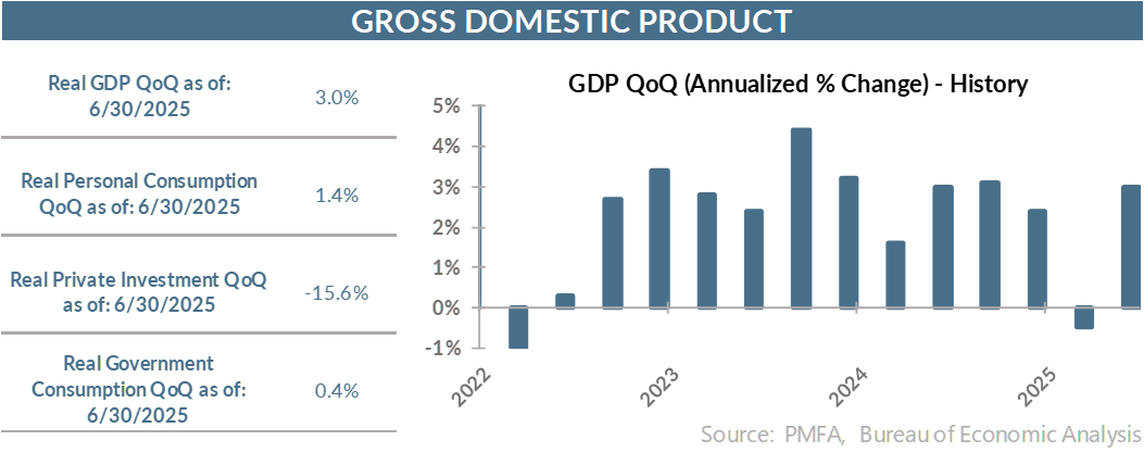 chart 7302025