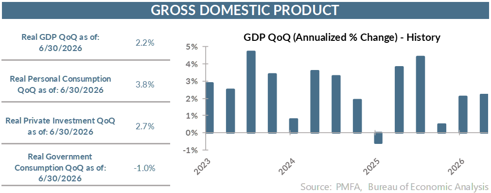 GDPchart
