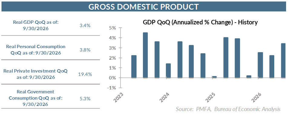 10292026GDP