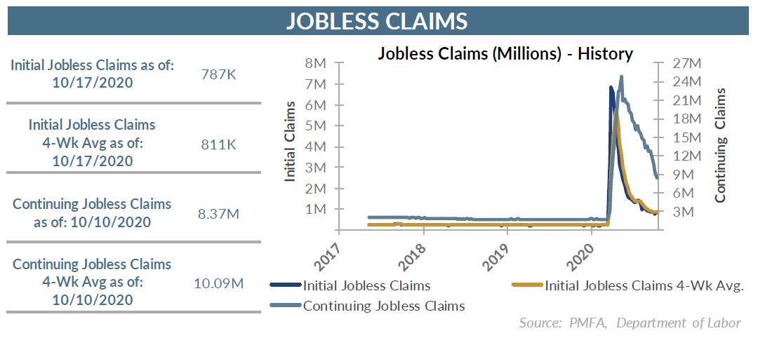 10.20.20 Jobless Claims Chart