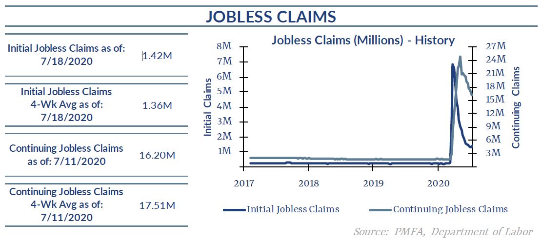 Jobless claims chart dated 7.23.20
