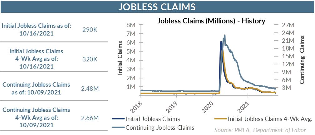 Jobless Claims (Millions) - History
