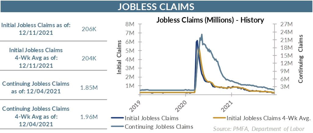 Jobless claims (Millions) - History chart