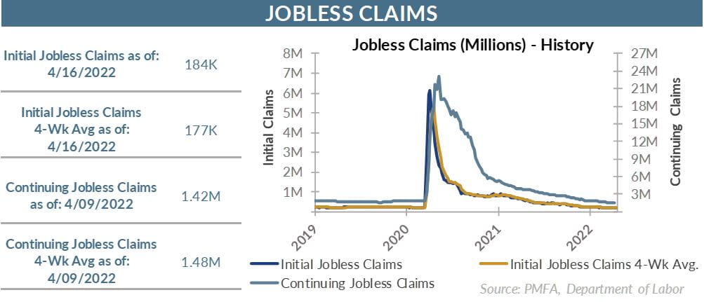 Jobless Claims 4.21
