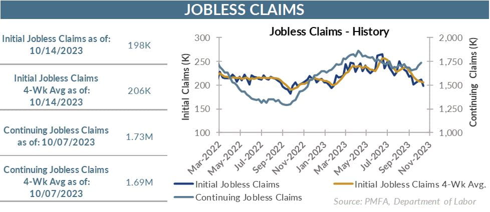 Jobless claims chart 