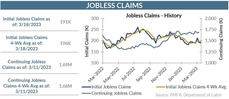 Jobless claims - history chart