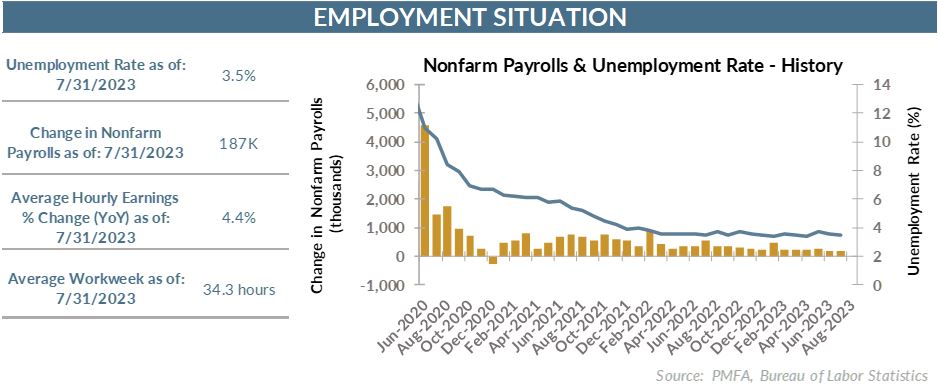 Nonfarm Payroll & Unemployment Rate - History