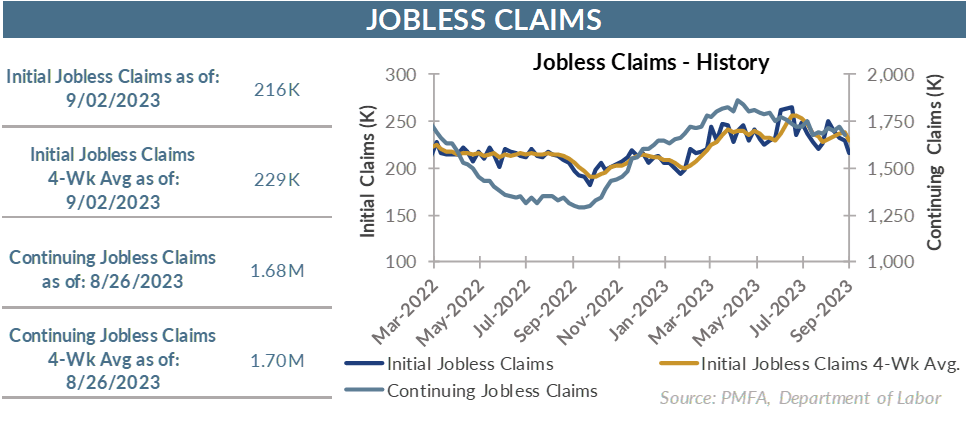 Jobless claims - History Chart