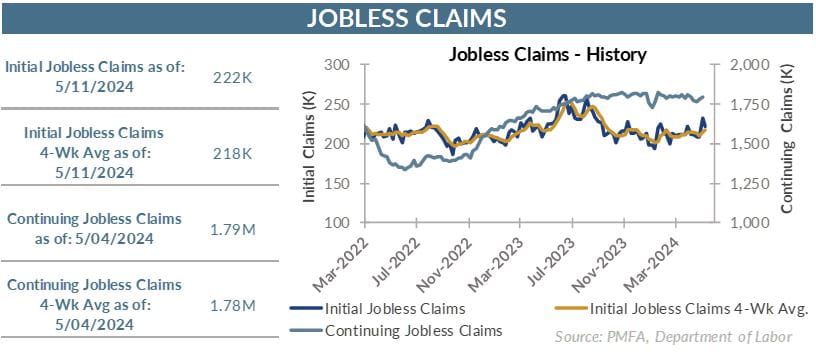 Jobless claims chart